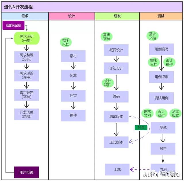 图解研发项目管理流程图及结果要求实例（图解研发项目管理流程图及结果要求实例分析）