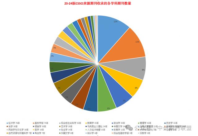 国内核心期刊分级情况概览及说明！（国内核心期刊分级情况概览及说明怎么写）