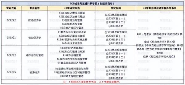 上财城市与区域科学学院考情分析（内含参考书目、分数线等）（上财城市与区域科学学院研究生就业怎么样）