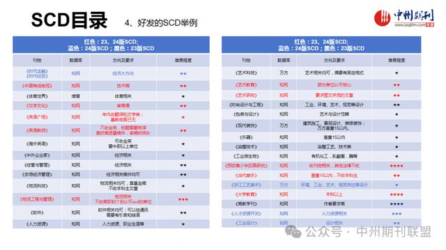 国内核心期刊分级情况概览及说明！（国内核心期刊分级情况概览及说明怎么写）