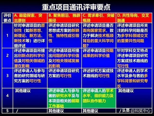 申请国家自然科学基金心得与体会（收藏）（申请国家自然科学基金项目的一点体会）