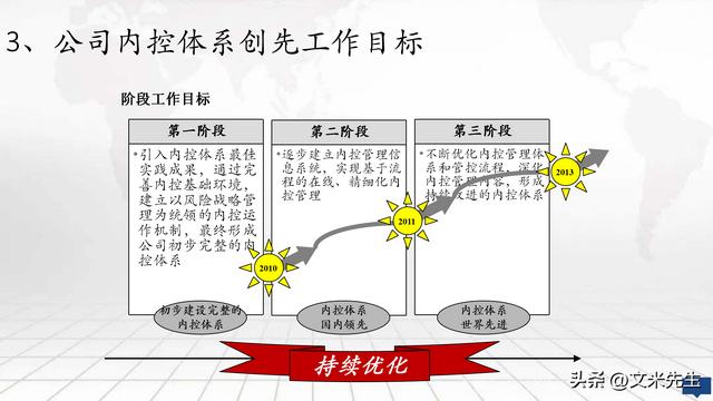 集团企业内控体系建设方案，公司内控体系构建框架（集团内控体系建设实施方案）