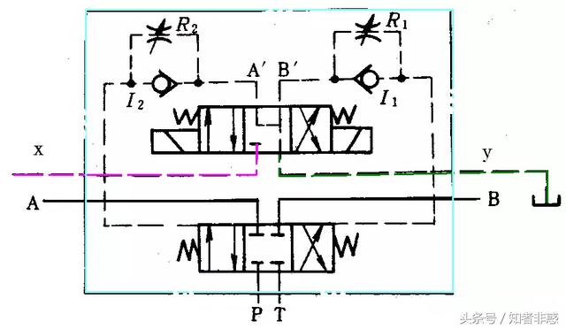 电液换向阀的内控、外控、内泄、外泄到底是什么东东？（电液换向阀内控与外控怎样区分）
