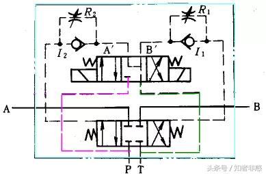电液换向阀的内控、外控、内泄、外泄到底是什么东东？（电液换向阀内控与外控怎样区分）
