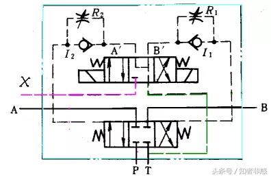 电液换向阀的内控、外控、内泄、外泄到底是什么东东？（电液换向阀内控与外控怎样区分）