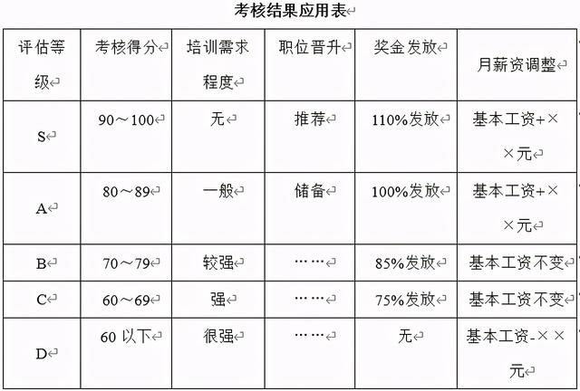 人力资源管理制度：强制休假、绩效考核、薪酬管理、员工激励等