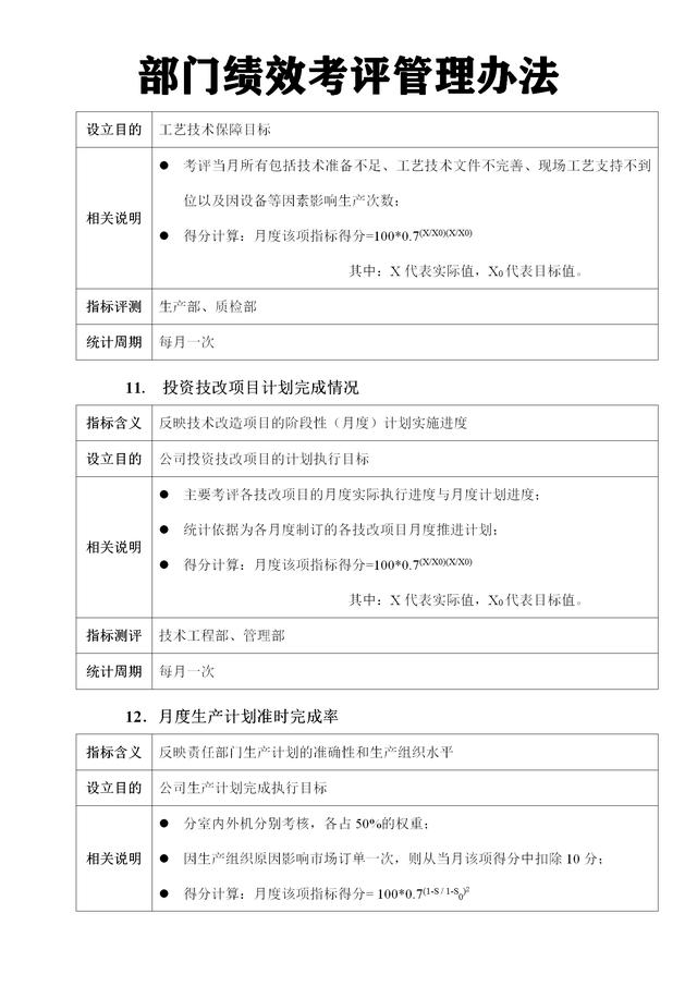 部门绩效考评管理办法（完整版）（部门绩效考核管理办法 doc）