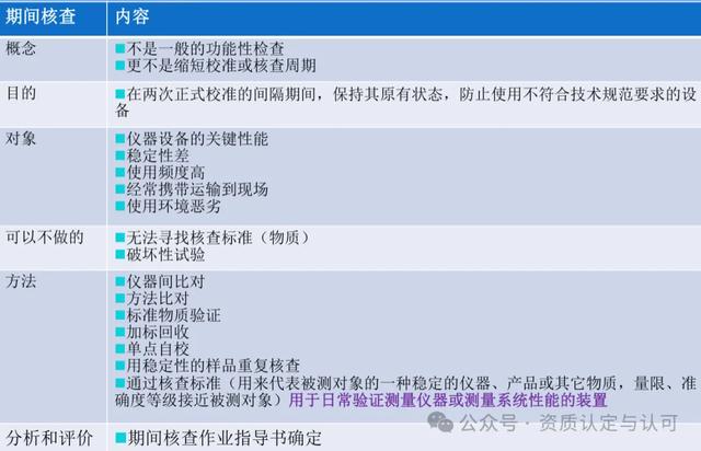 新版资质认定评审准则-期间核查、内部校准评审要点解读（资质认定评审准则征求意见）