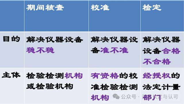 新版资质认定评审准则-期间核查、内部校准评审要点解读（资质认定评审准则征求意见）