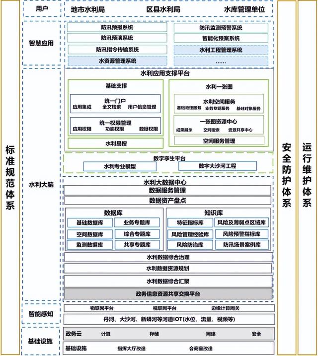 开创云智慧水利防洪防汛系统建设方案（上）（智慧防汛解决方案）