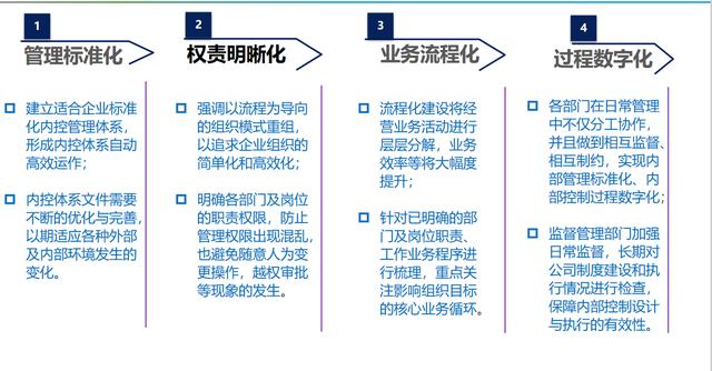 风险、内控、合规一体化实施方案（风险,内控,合规一体化实施方案怎么写）