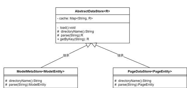 低代码平台探讨-MetaStore元数据缓存（元数据metadata）