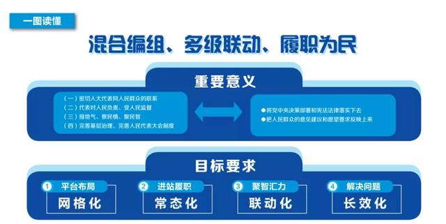 一图读懂人大代表“混合编组、多级联动、履职为民”（不同级别的人大代表如何产生）