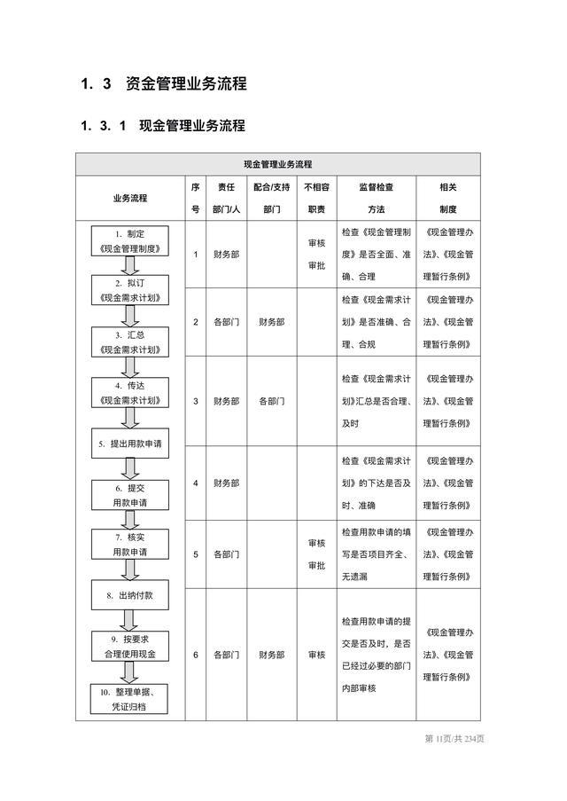 企业内部控制实施细则手册（企业内部控制实施细则手册pdf）