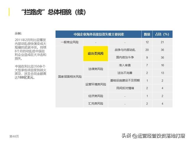 公司风险管理与内部控制（赋能版）（公司内部风险控制体系）