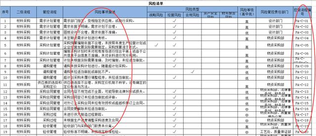 浅谈内部控制与流程（浅谈内部控制与流程的关系）