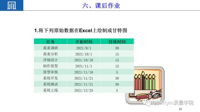 六西格玛项目管理工具---甘特图（p6甘特图）