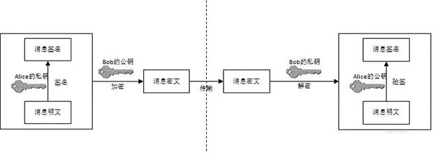 软件License授权原理（软件license授权原理 知乎）