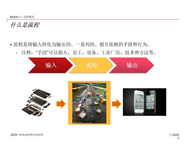 85页PPT - 财务审计流程及销售业务内部控制培训课件（审计销售流程图）