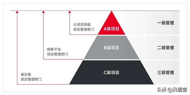 销售项目管理：LTC流程体系详解（ltc业务流程）