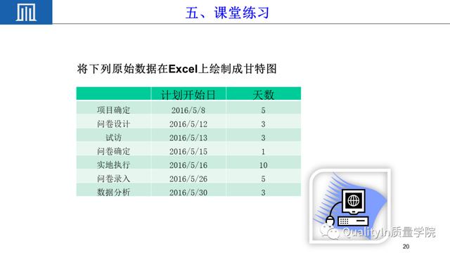 六西格玛项目管理工具---甘特图（p6甘特图）