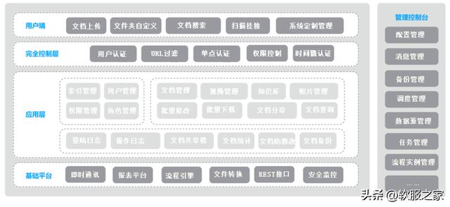 2022常用档案管理系统软件合集（好用的档案管理系统）