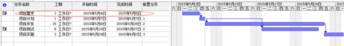 六西格玛项目管理工具---甘特图（p6甘特图）