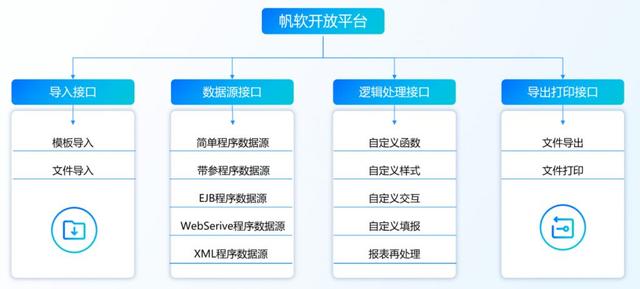 企业报表开发工具如何选择？优选8款报表软件全面测评！（主流的报表开发工具）