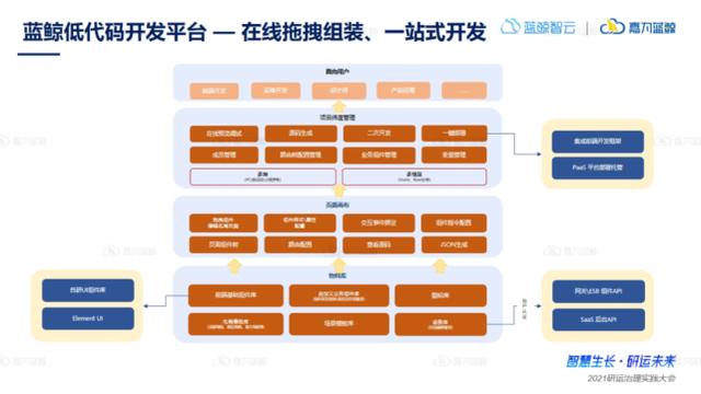 运维开发团队技能与效率提速利器：运维+低代码（运维it）