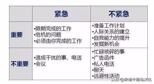 7大企业管理工具，思路清晰，逻辑强大，助你快速解决问题！（企业管理工具大全）