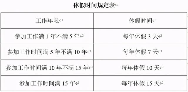 人力资源管理制度：强制休假、绩效考核、薪酬管理、员工激励等