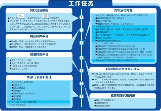 一图读懂人大代表“混合编组、多级联动、履职为民”（不同级别的人大代表如何产生）