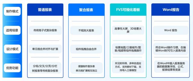 企业报表开发工具如何选择？优选8款报表软件全面测评！（主流的报表开发工具）