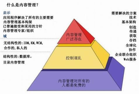 一文看懂！到底什么是企业内容管理（ECM）（ecm企业内容管理平台）