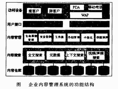 一文看懂！到底什么是企业内容管理（ECM）（ecm企业内容管理平台）