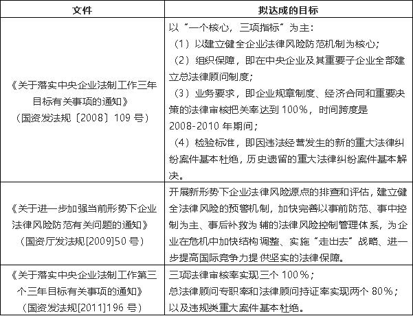 言若企业合规丨合规管理、法务管理、风险管理、内部控制的区别与融合