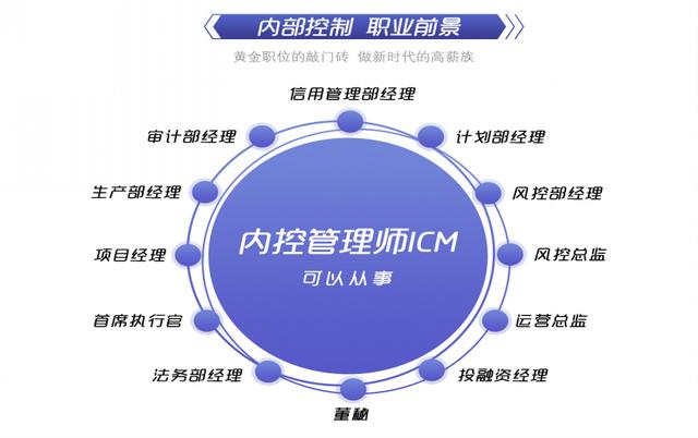 内控管理师ICM证书——金融精英的“标配”（内控管理师icm含金量）