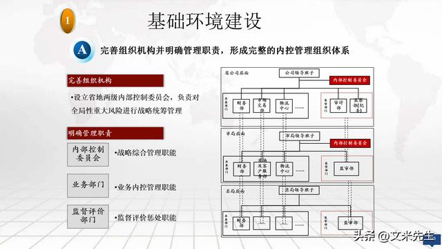 集团企业内控体系建设方案，公司内控体系构建框架（集团内控体系建设实施方案）