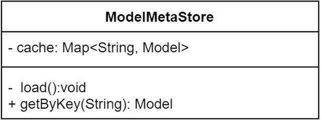 低代码平台探讨-MetaStore元数据缓存（元数据metadata）