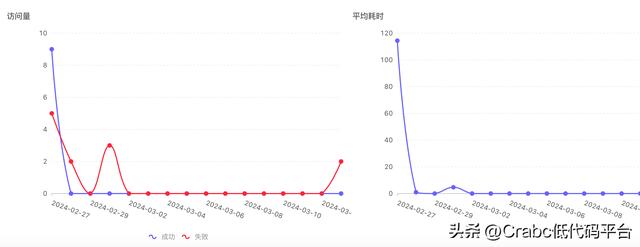 低代码助力企业数据资产价值升级（企业级低代码平台）