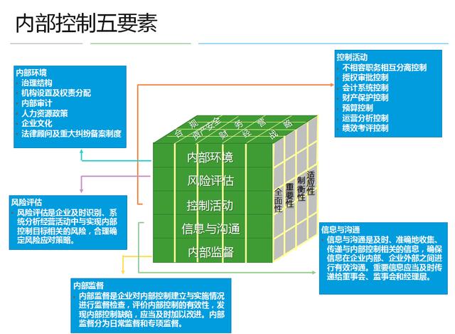 2019企业内部控制规范（值得管理层收藏的好东西）（《企业内部控制规范讲解》）