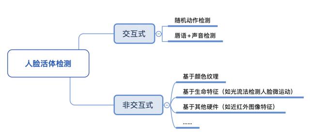 门禁系统，是怎么回事？一文读懂智能门禁系统（智能门禁系统工作原理）