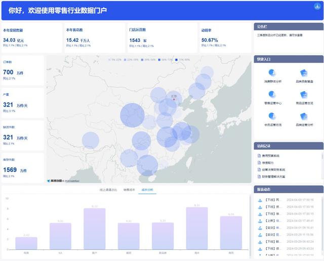 企业报表开发工具如何选择？优选8款报表软件全面测评！（主流的报表开发工具）