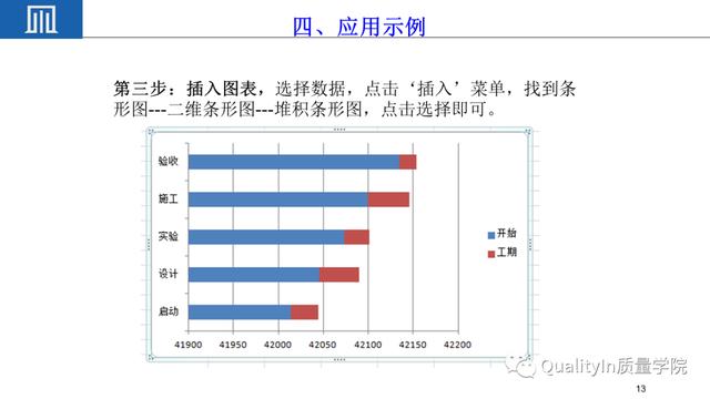 六西格玛项目管理工具---甘特图（p6甘特图）