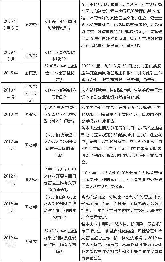 言若企业合规丨合规管理、法务管理、风险管理、内部控制的区别与融合