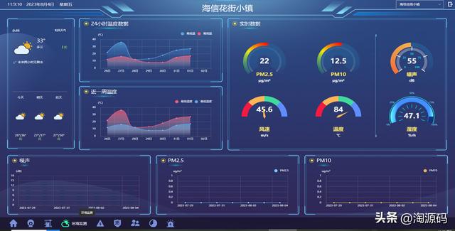 大型智慧工地管理平台源码（后台管理端+APP+可视化大屏端）（智慧工地管理平台系统源代码）