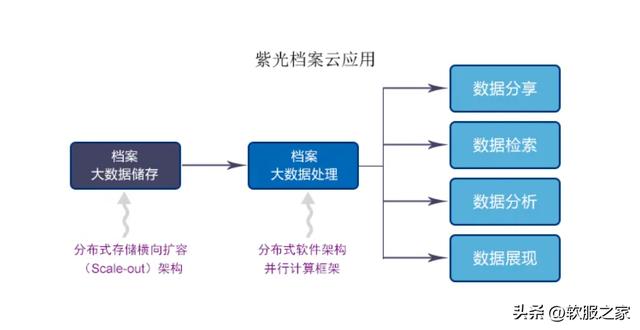 2022常用档案管理系统软件合集（好用的档案管理系统）