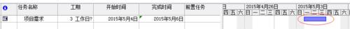 六西格玛项目管理工具---甘特图（p6甘特图）