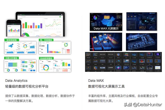 用这款数据可视化大屏工具 Data MAX，让你的企业经营管理更高效（数据大屏可视化展示 工具）