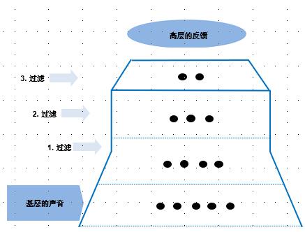 对内控五要素的理解认知（对内控五要素的理解认知是什么）